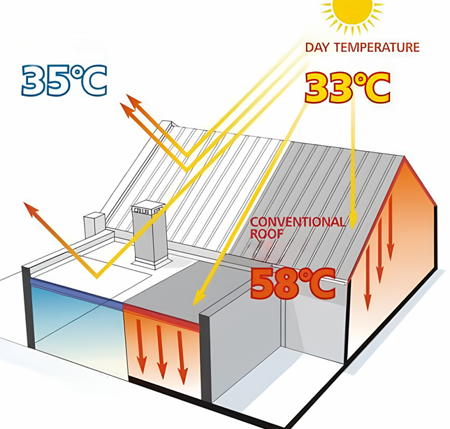 Демонстрация нанесения покрытия